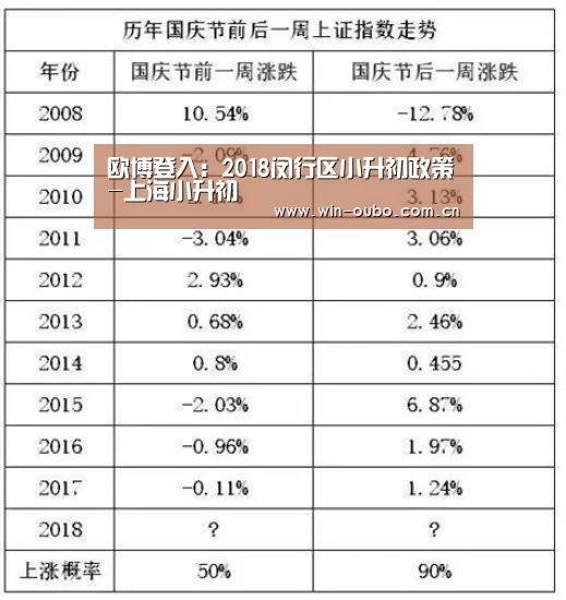 欧博登入